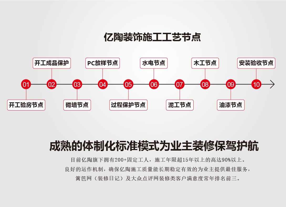 工艺节点.jpg